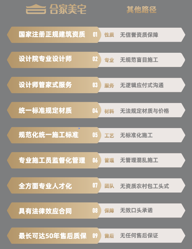 优势对比