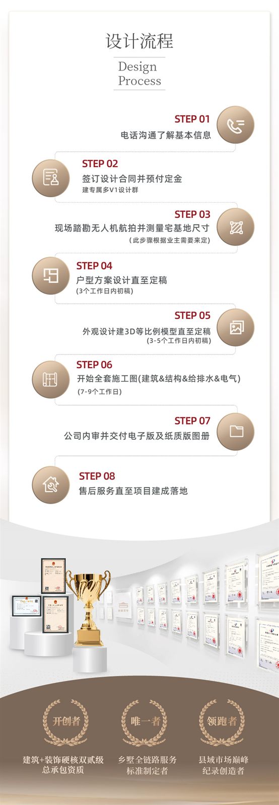 设计流程